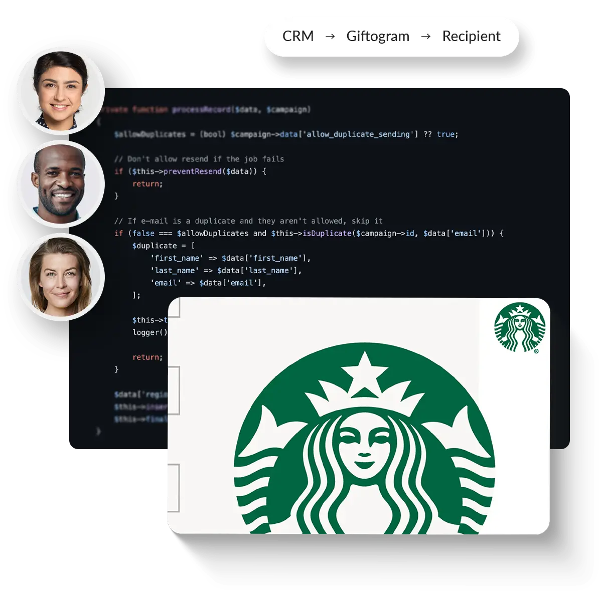 Enterprise Gift Card Solutions Giftogram